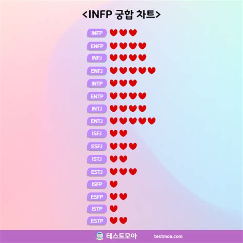infp 궁합표